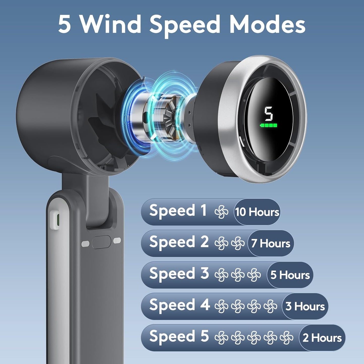 Portable Handheld Mini Fan, Foldable Powerful Winds Turbo Fans, 10000mAh Battery & 50000RPM Speed, USB Rechargeable Personal Fan with 5 Speed, Digital Display For Women Men Travel Camping Outdoor
